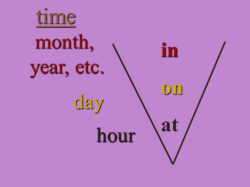 in on at time  month,   year, etc. day hour